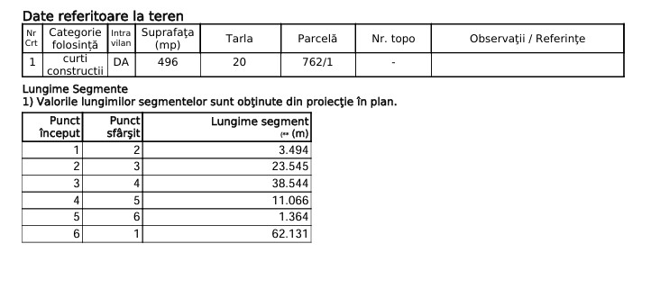 Teren intravilan, cel mai mic pret din Ferme M, Otopeni, cartier Vip